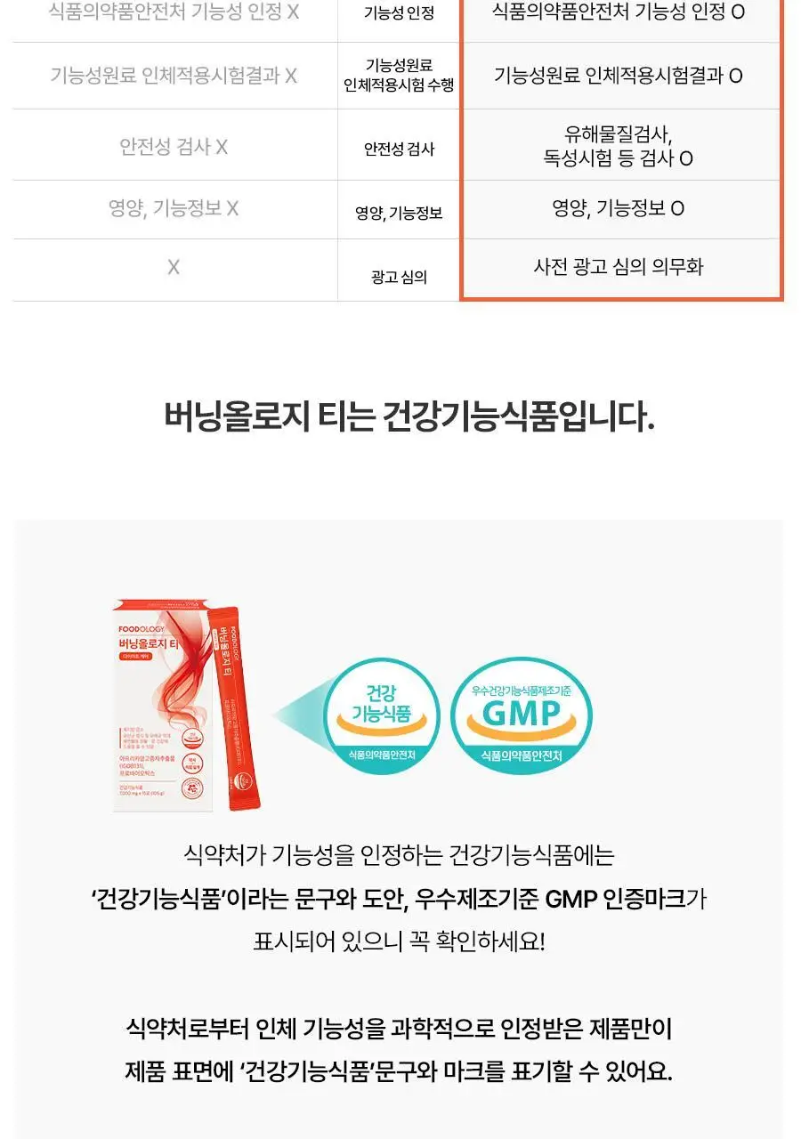 [서현PICK]콜레올로지 버닝올로지 티 7,000mg*15포 (15일분) 상세페이지 36